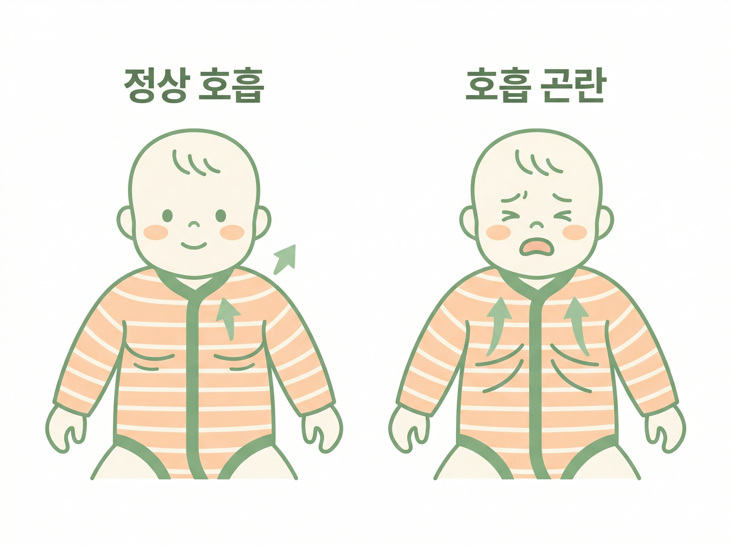 아기 호흡 상태 확인 방법 — 갈비뼈 함몰, 콧구멍 확장 여부 체크